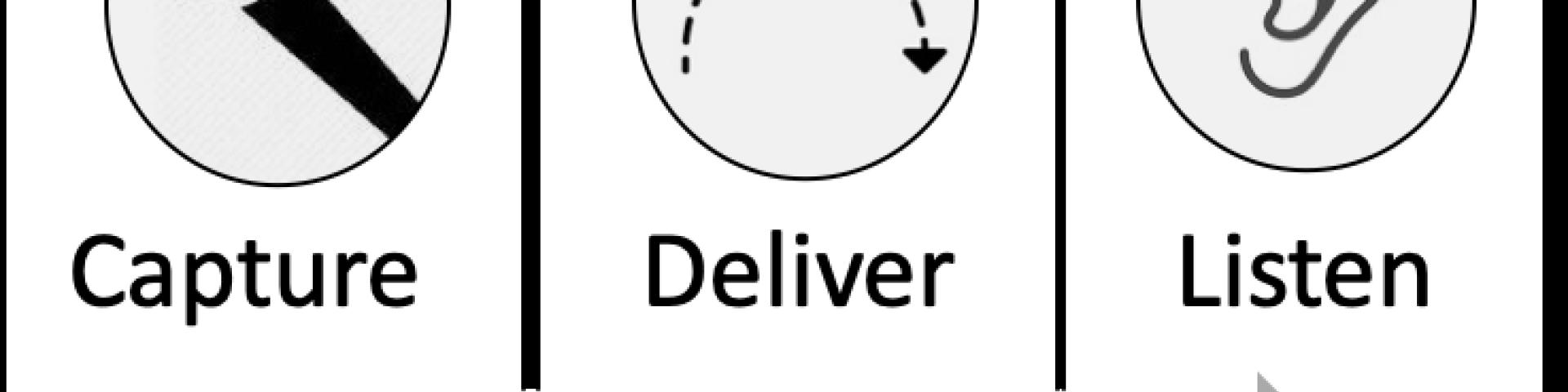 Capture Deliver Listen 