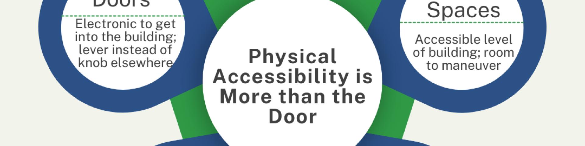 Infographic: Physical Access