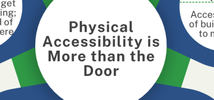 Infographic: Physical Access