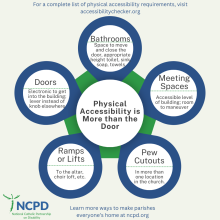 Infographic: Physical Access
