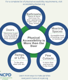 Physical access infographic